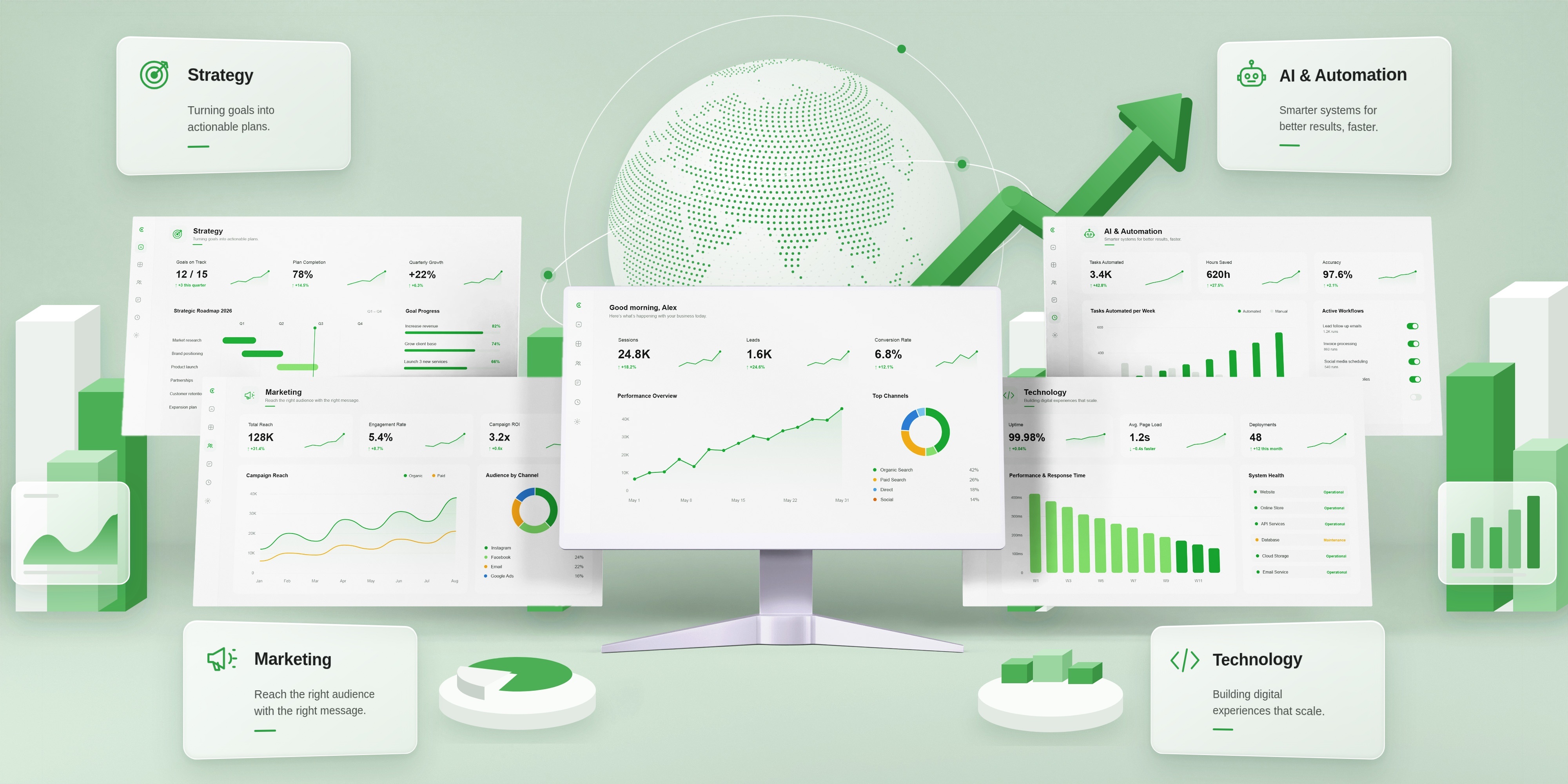 Digital Business Growth Dashboard